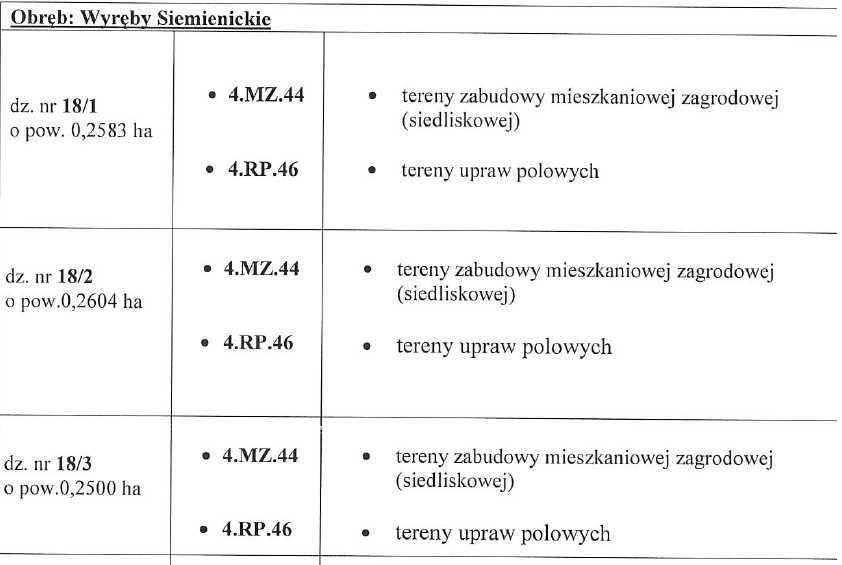 Działka rolno-budowlana Wyręby Siemienickie. Zdjęcie 6