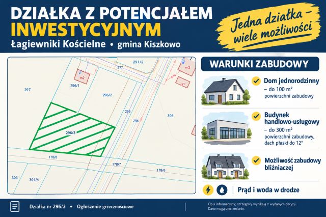 Działka budowlana Łagiewniki Kościelne. Zdjęcie 1