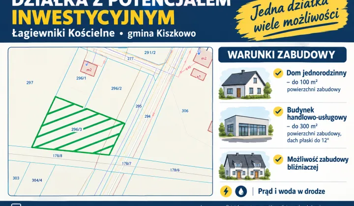 Działka budowlana Łagiewniki Kościelne