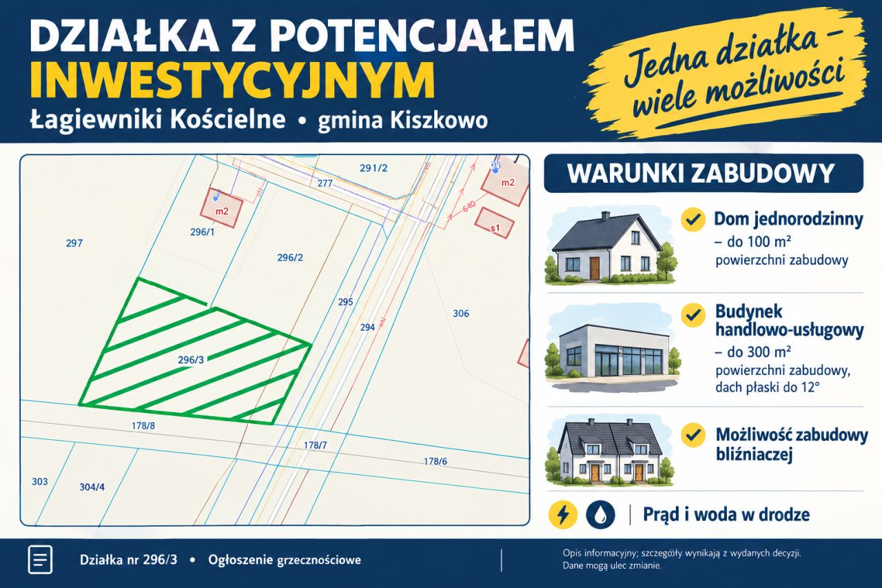 Działka budowlana Łagiewniki Kościelne. Zdjęcie 1