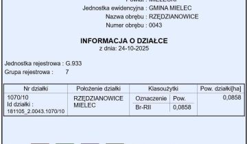 Działka budowlana Rzędzianowice