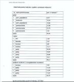 bliźniak, 8 pokoi Muszyna Zdrój, ul. Piłsudskiego. Zdjęcie 4