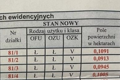 Działka budowlana Stara Dąbrowa. Zdjęcie 3