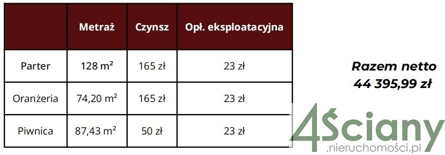 Lokal Warszawa Śródmieście. Zdjęcie 4