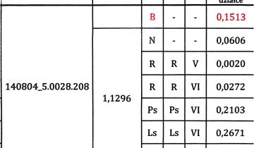 Działka rolno-budowlana Zabłocie