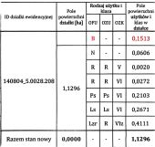 Działka rolno-budowlana Zabłocie. Zdjęcie 1