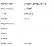Działka budowlana Ścichawa. Zdjęcie 3
