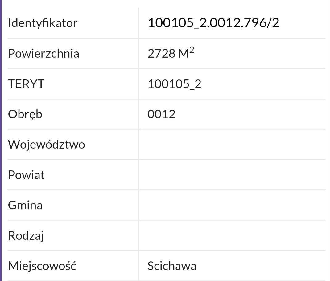 Działka budowlana Ścichawa. Zdjęcie 4