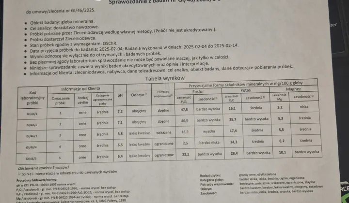 Działka rolna Trzebień