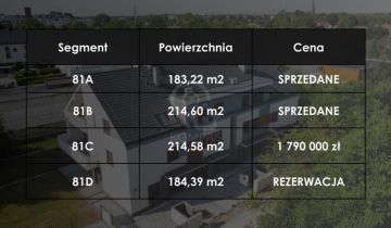dom szeregowy, 8 pokoi Wrocław, ul. gen. Stefana Grota-Roweckiego