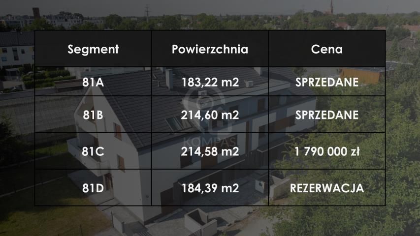 dom szeregowy, 8 pokoi Wrocław, ul. gen. Stefana Grota-Roweckiego