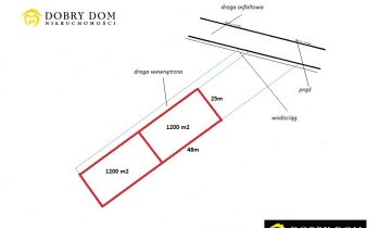 Działka budowlana Jadwisin