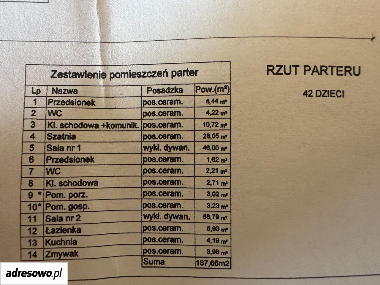 Nieruchomość komercyjna Warszawa Białołęka, ul. Skarbka z Gór. Zdjęcie 3