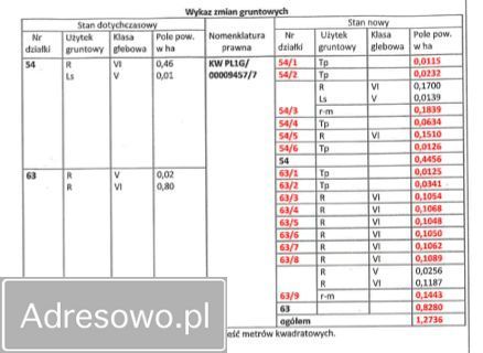 Działka budowlana Borki. Zdjęcie 6