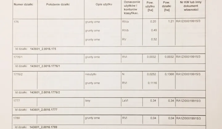 Działka rolna Ostrownica Przydatki