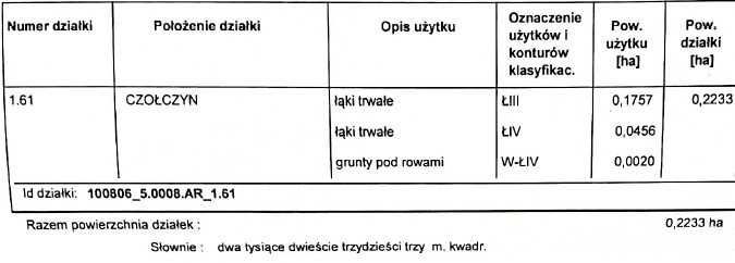 Działka rolna Czołczyn. Zdjęcie 3