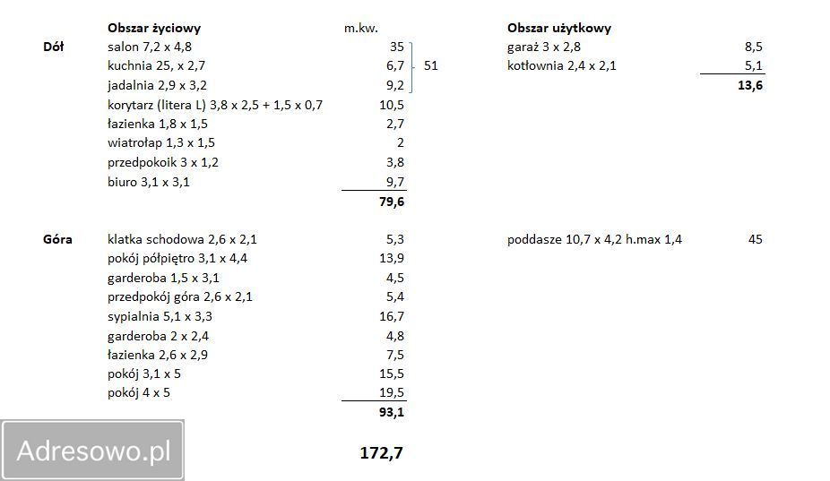 dom wolnostojący, 6 pokoi Urle, ul. 1 Maja. Zdjęcie 20