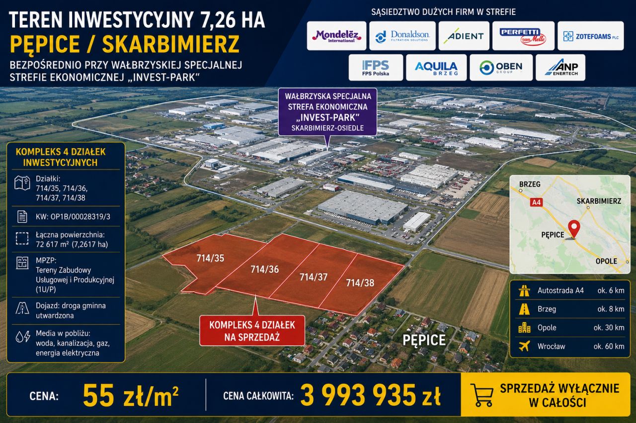 Działka inwestycyjna Pępice, Pępicka. Zdjęcie 5