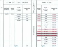 Działka budowlana Pysznica, ul. Jarzębinowa. Zdjęcie 1