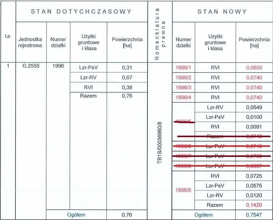 Działka budowlana Pysznica, ul. Jarzębinowa. Zdjęcie 2
