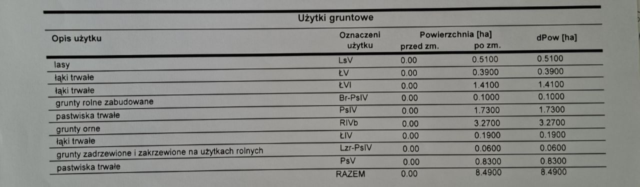 Działka rolna Budziska. Zdjęcie 4