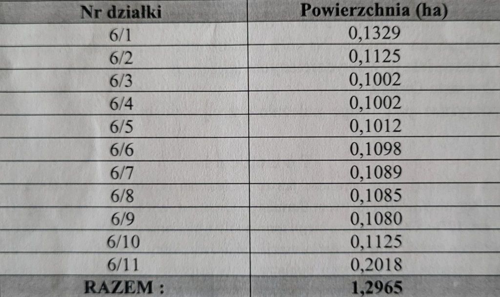 Działka budowlana Orneta. Zdjęcie 5