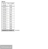 Działka budowlana Sedranki. Zdjęcie 2