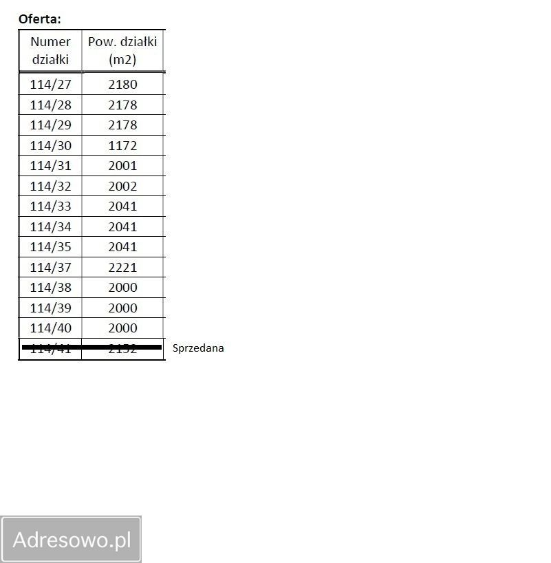 Działka budowlana Sedranki. Zdjęcie 3