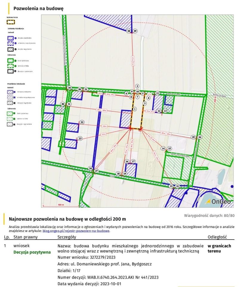Działka budowlana Bydgoszcz Prądy. Zdjęcie 6