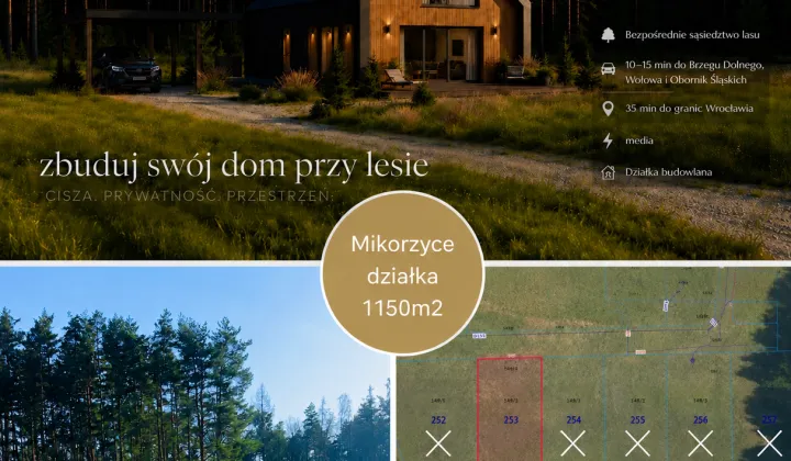 Działka budowlana Mikorzyce