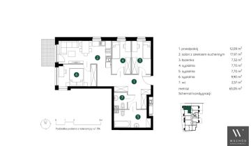 Mieszkanie 4-pokojowe Kraków Podgórze