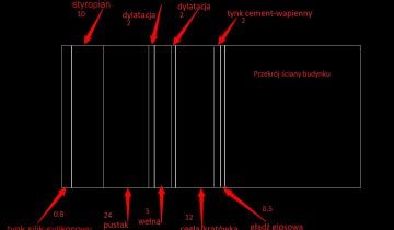 dom wolnostojący, 4 pokoje Tworóg, ul. Polna