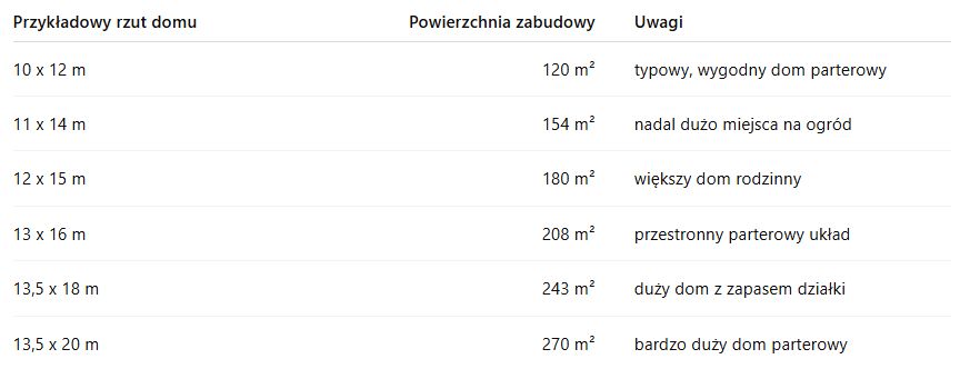 Działka rolno-budowlana Letniki. Zdjęcie 6