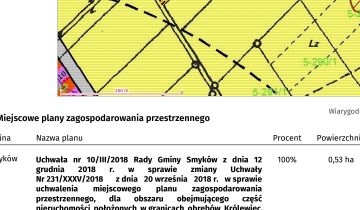 Działka rolno-budowlana Miedzierza