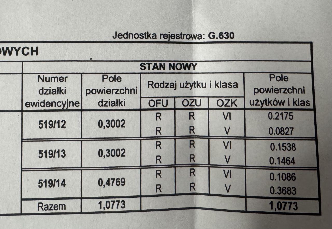 Działka rolna Złotoria. Zdjęcie 2