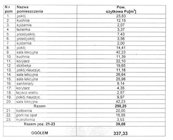 dom wolnostojący, 10 pokoi Wola Orzeszowska. Zdjęcie 14