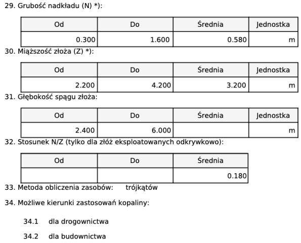 Nieruchomość komercyjna Jaczków. Zdjęcie 1