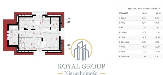 dom wolnostojący, 6 pokoi Uniszowice. Zdjęcie 14