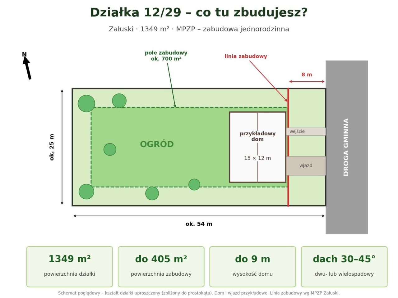 Działka budowlana Załuski. Zdjęcie 7
