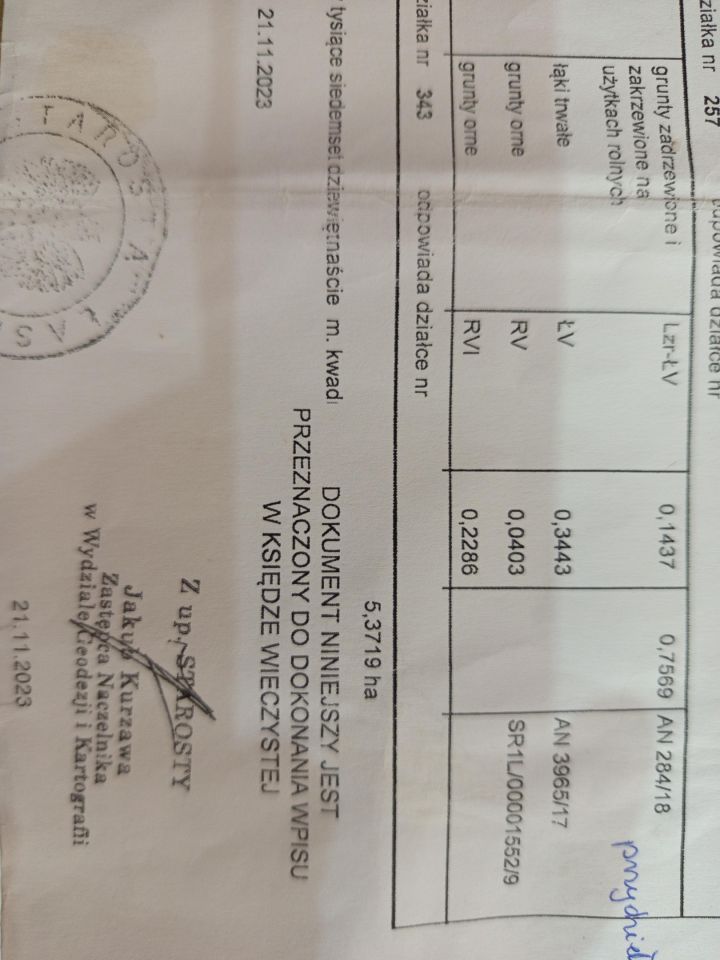 Działka rolna Wydrzyn. Zdjęcie 2