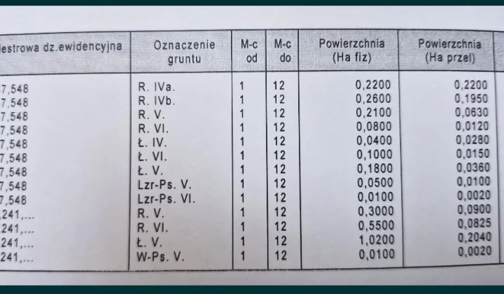 Działka rolna Niedabyl