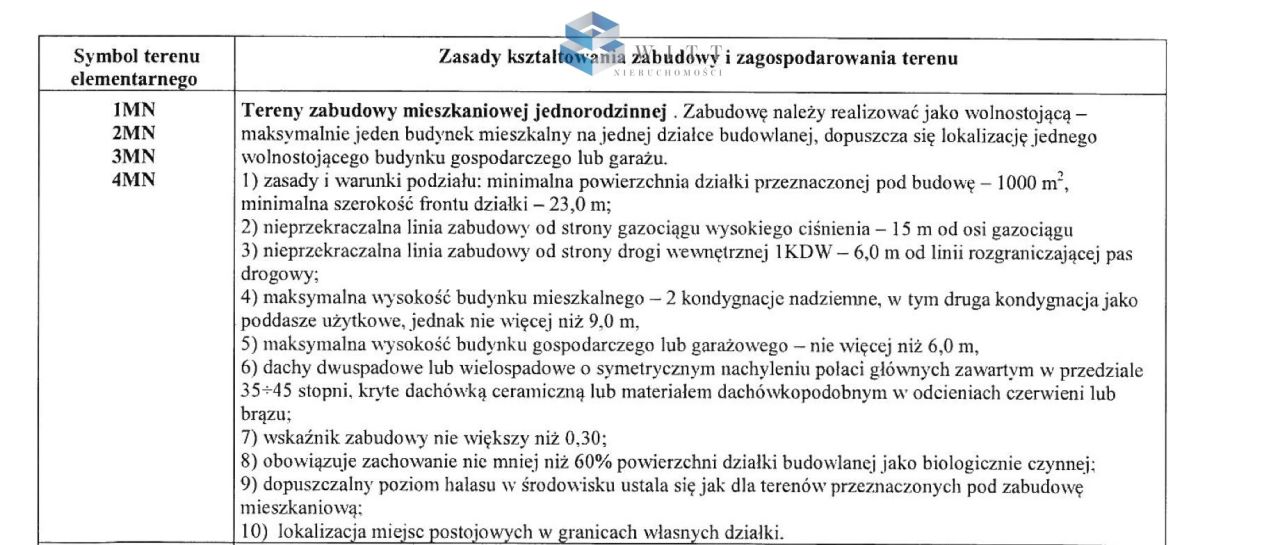 Działka budowlana Samborowo. Zdjęcie 7