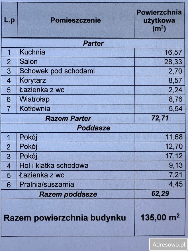 bliźniak, 4 pokoje Gołaszyn. Zdjęcie 2