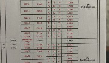 Działka budowlana Łaziska