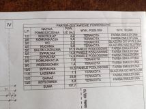 dom wolnostojący Bielsk Podlaski. Zdjęcie 3