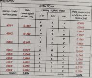 Działka budowlana Szczerców, ul. Częstochowska. Zdjęcie 2