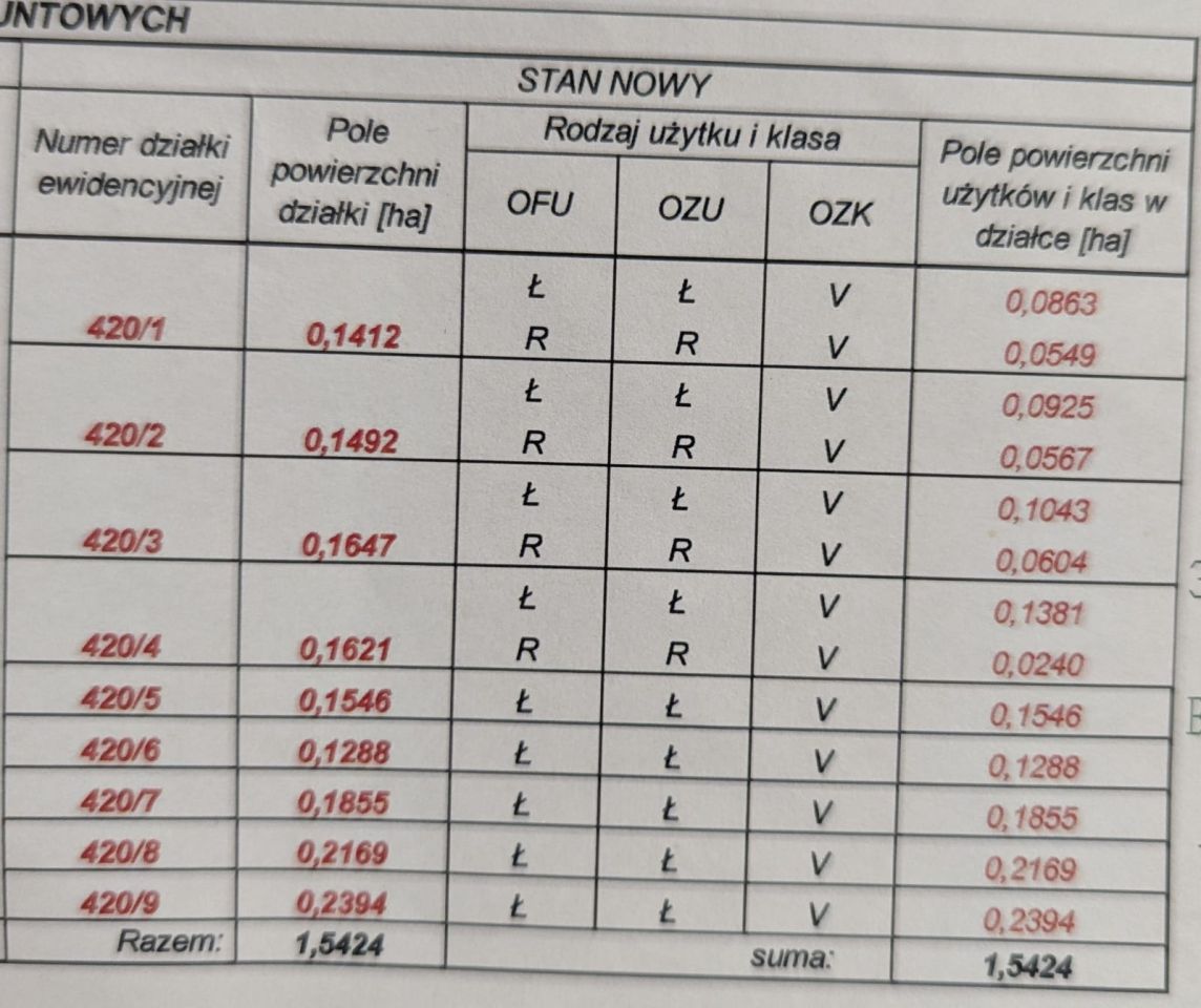 Działka budowlana Szczerców, ul. Częstochowska. Zdjęcie 3