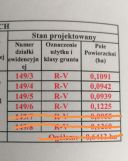 Działka budowlana Nowy Widzim. Zdjęcie 2