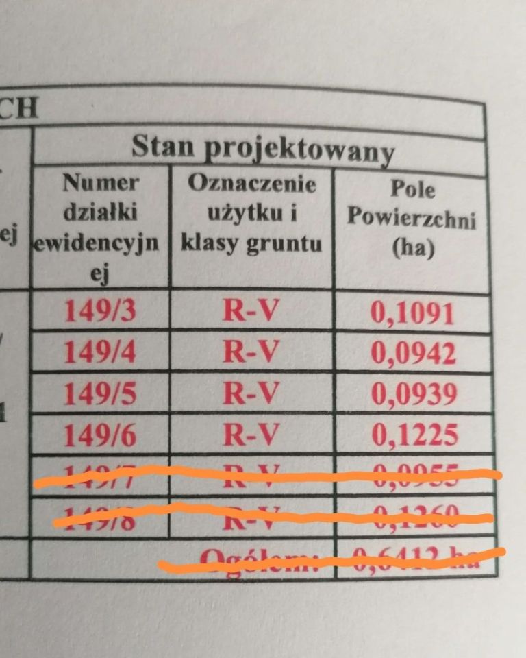 Działka budowlana Nowy Widzim. Zdjęcie 3