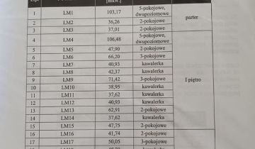 Nieruchomość komercyjna Wałcz, al. Zdobywców Wału Pomorskiego